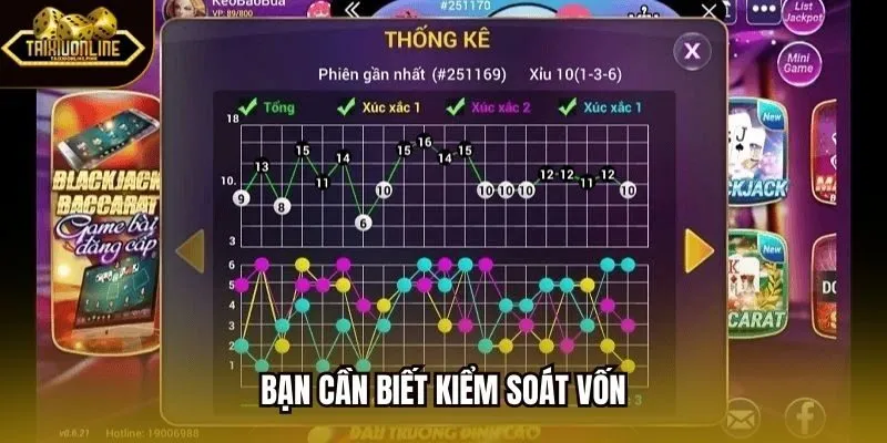 Bạn cần biết kiểm soát vốn